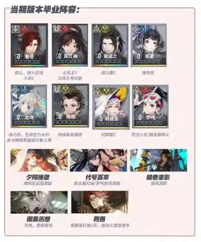 火雷阵容插图