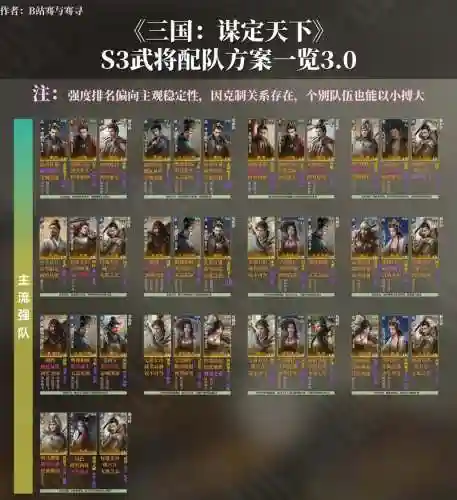 阵容配置方案插图