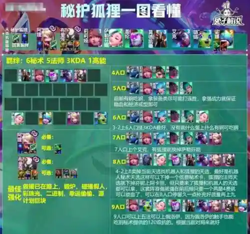 狐狸阵容大全插图1