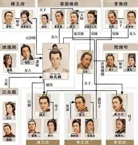 琅琊前夜阵容插图1
