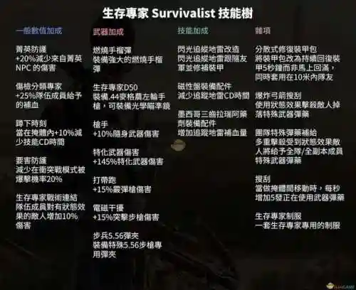 全境封锁2技能三个分支_1插图