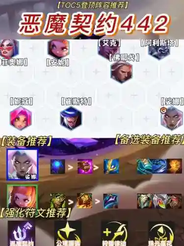 契约最强阵容插图
