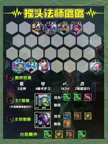 云顶德鲁伊阵容搭配插图