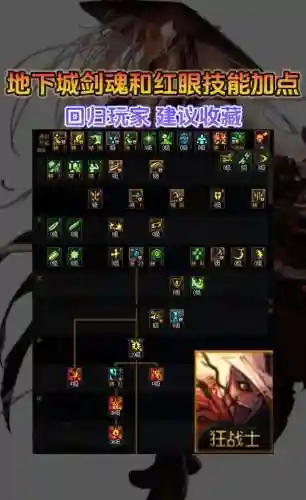 旭旭宝宝战法技能加点插图1