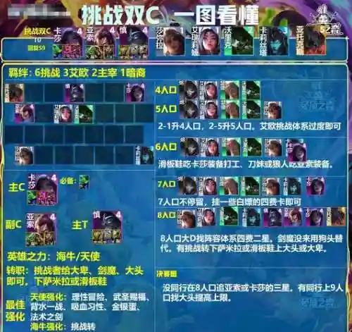 剑魔最新阵容插图