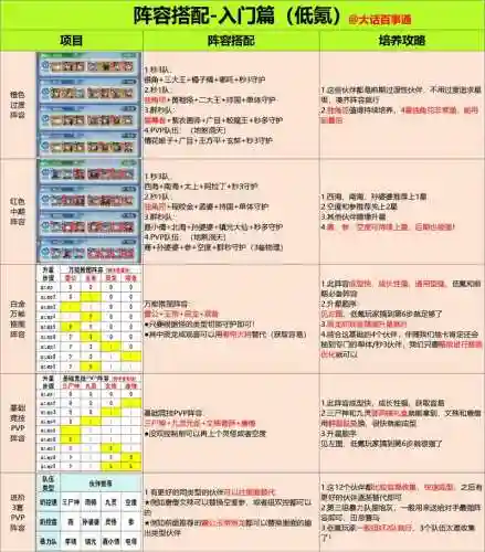 理查阵容如何搭配
