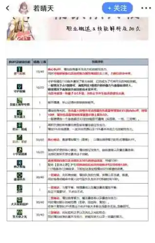 翅膀搭配什么技能好插图