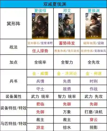 大闹三国阵容搭配插图1