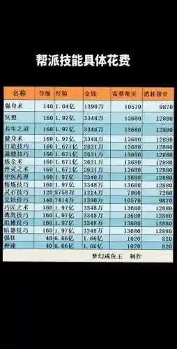 梦幻西游2帮派职位插图1