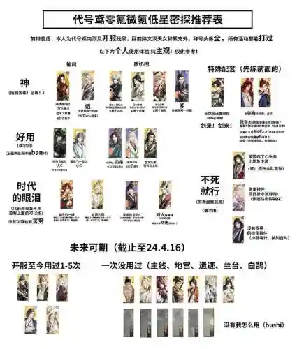 代号xii阵容插图