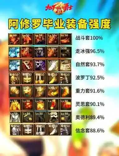 2018阿修罗装备推荐插图