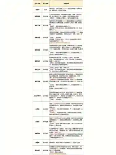 天龙八部天山攻略大全_1插图