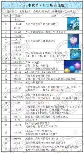 梦幻西游手游灯谜库插图1