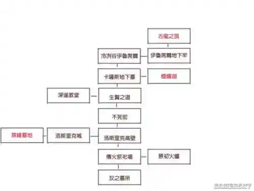 黑暗之魂3法术收集攻略插图