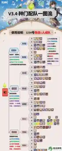 中门最强阵容插图