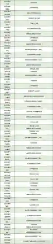 口袋妖怪钻石技能机分布插图