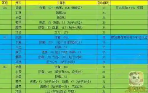 神武3怎么重置装备属性点_1插图