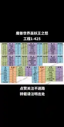 28之怒攻略插图