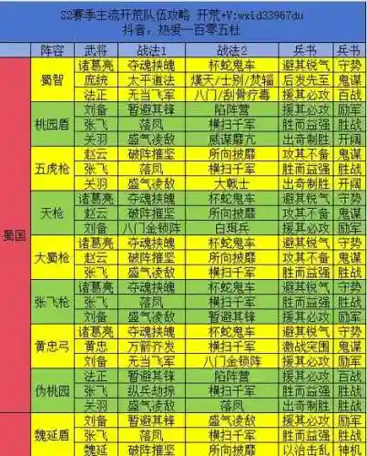 三国志战略版筑城阵容搭配插图