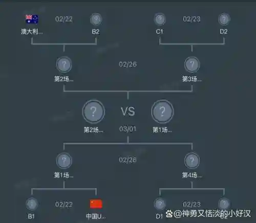 三换行阵容插图1