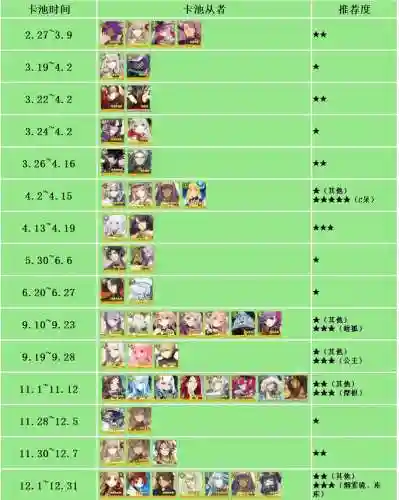 fgo灼热活动攻略插图1