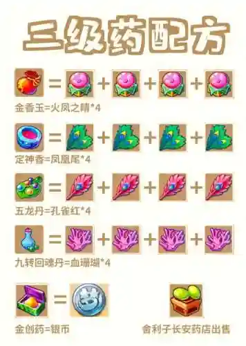 梦幻西游手游新区三药囤货攻略插图