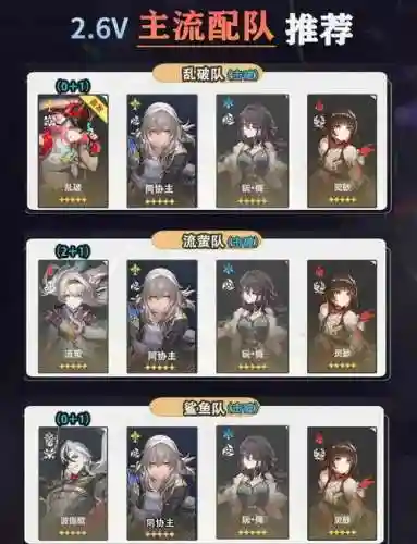 新手超强阵容插图1