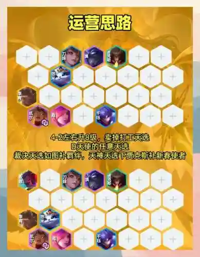 铲子天神阵容插图