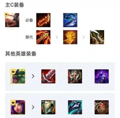 偷季阵容插图
