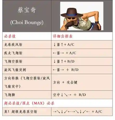椎拳崇拳皇97技能插图1