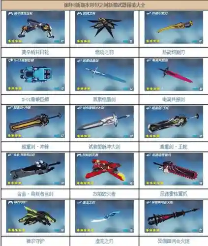 崩坏3哪个武器先50插图1