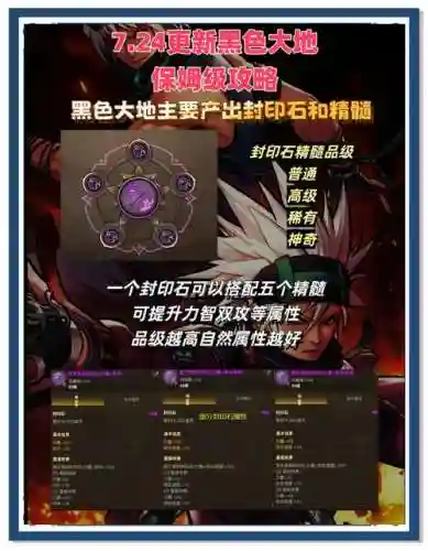 地下城新时空副本攻略插图1
