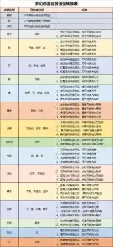 梦幻的武器转换吗插图