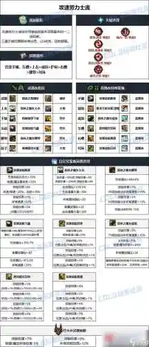 85元素圣灵装备选择插图