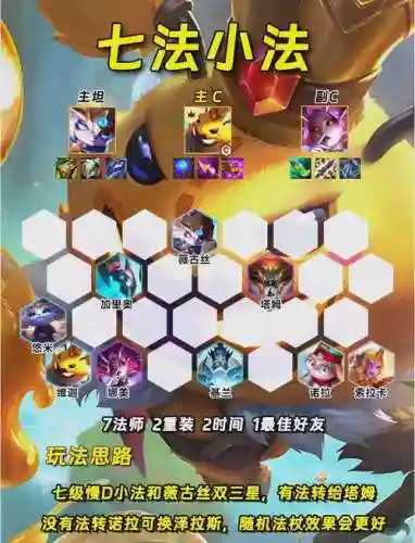 s18阵容搭配推荐阵容插图1