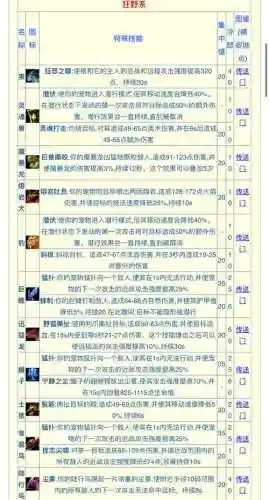 怪物猎人x祈愿技能插图