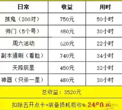 梦幻西游赚帮费_1插图1