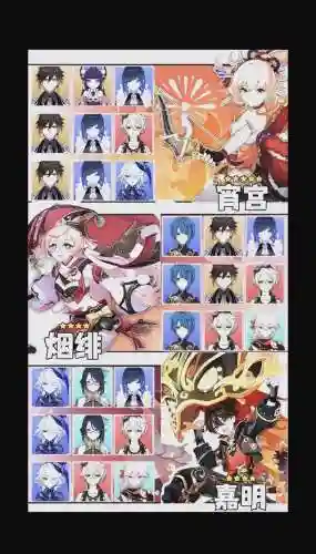 人物阵容搭配插图1