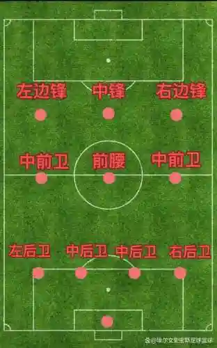 进攻最强阵容插图1