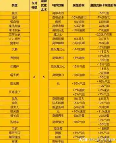 梦幻西游显示变化卡插图1