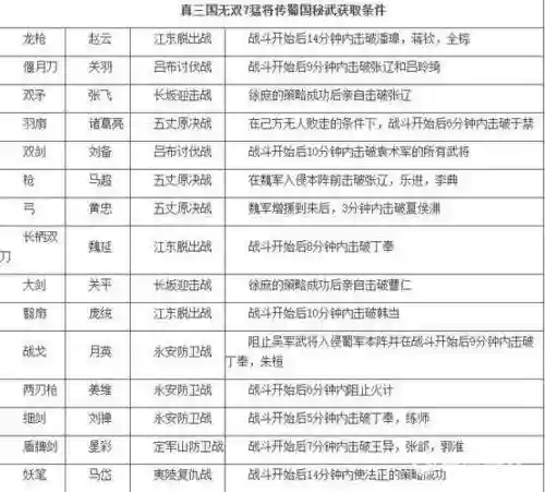真三国无双7如何装备_1插图1