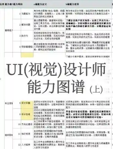 ui设计师技能介绍插图