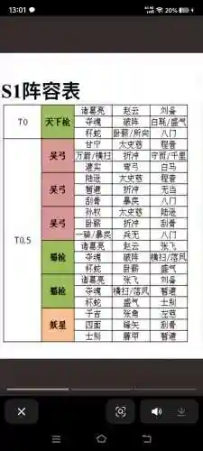 大闹三国阵容搭配插图