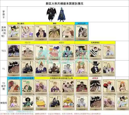 燃烧意志远古最强阵容搭配插图