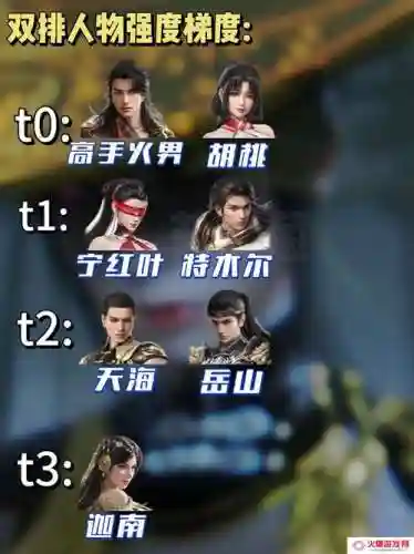 永劫回复阵容插图