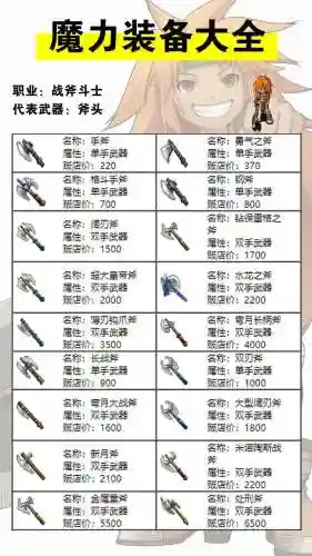魔力宝贝装备大全技能详解插图