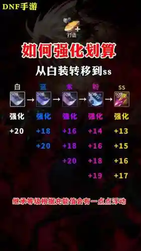 dnf星月武器强化11_1插图1