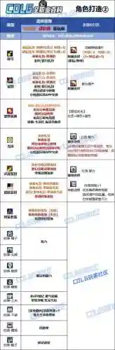 奶妈技能加2的上衣怎么做插图