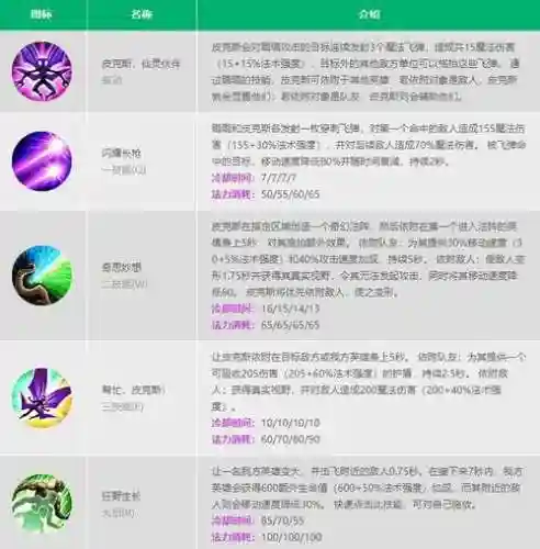 露露带什么技能_1插图
