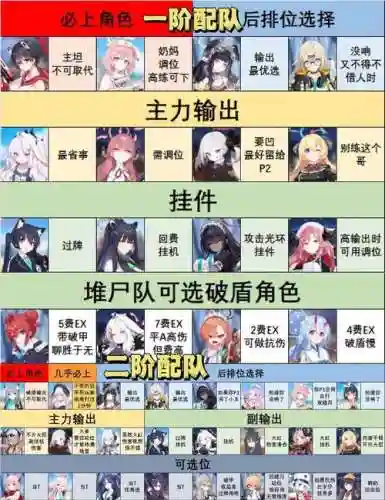 理查阵容如何搭配插图